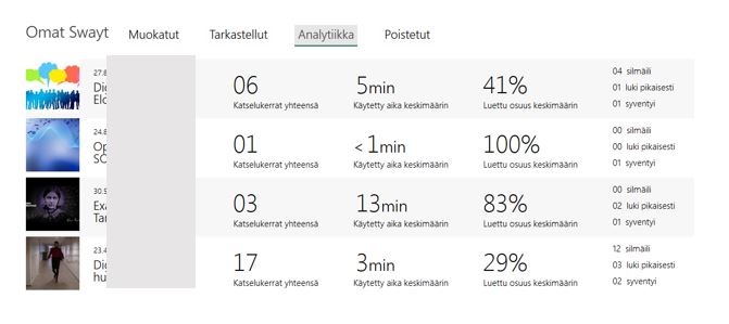 An overview of the Sway's Analytics Tool's results