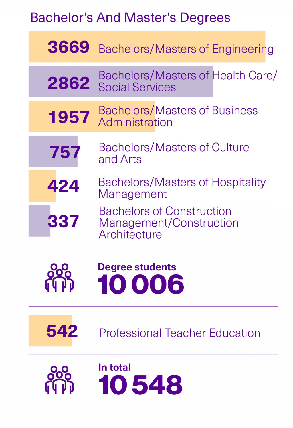 Number of students in 2020.