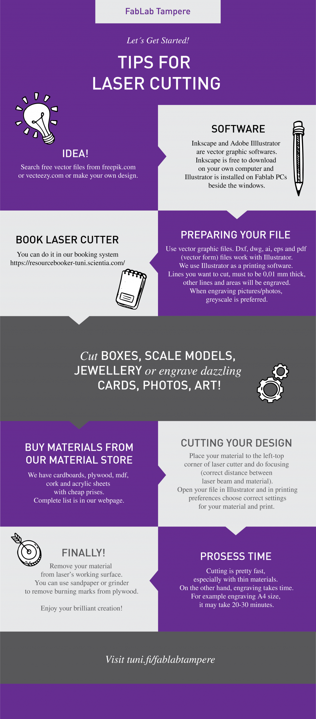 Kuvan sisältö kerrottu kuvan alla.