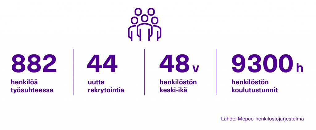 infograafi henkilöstön rakenteesta