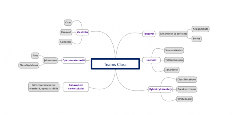 Teamsin opetuskäyttö
