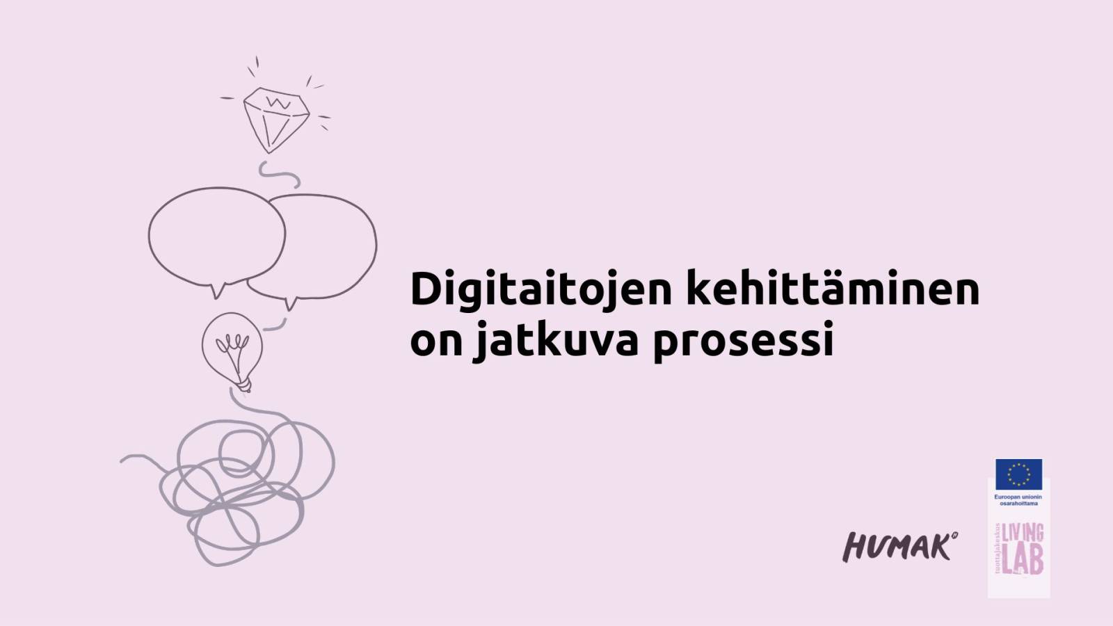 Digitaitojen kehittäminen on jatkuva prosessi. Humak, Euroopan unionin osarahoittama. Tuottajakeskus Living Lab,