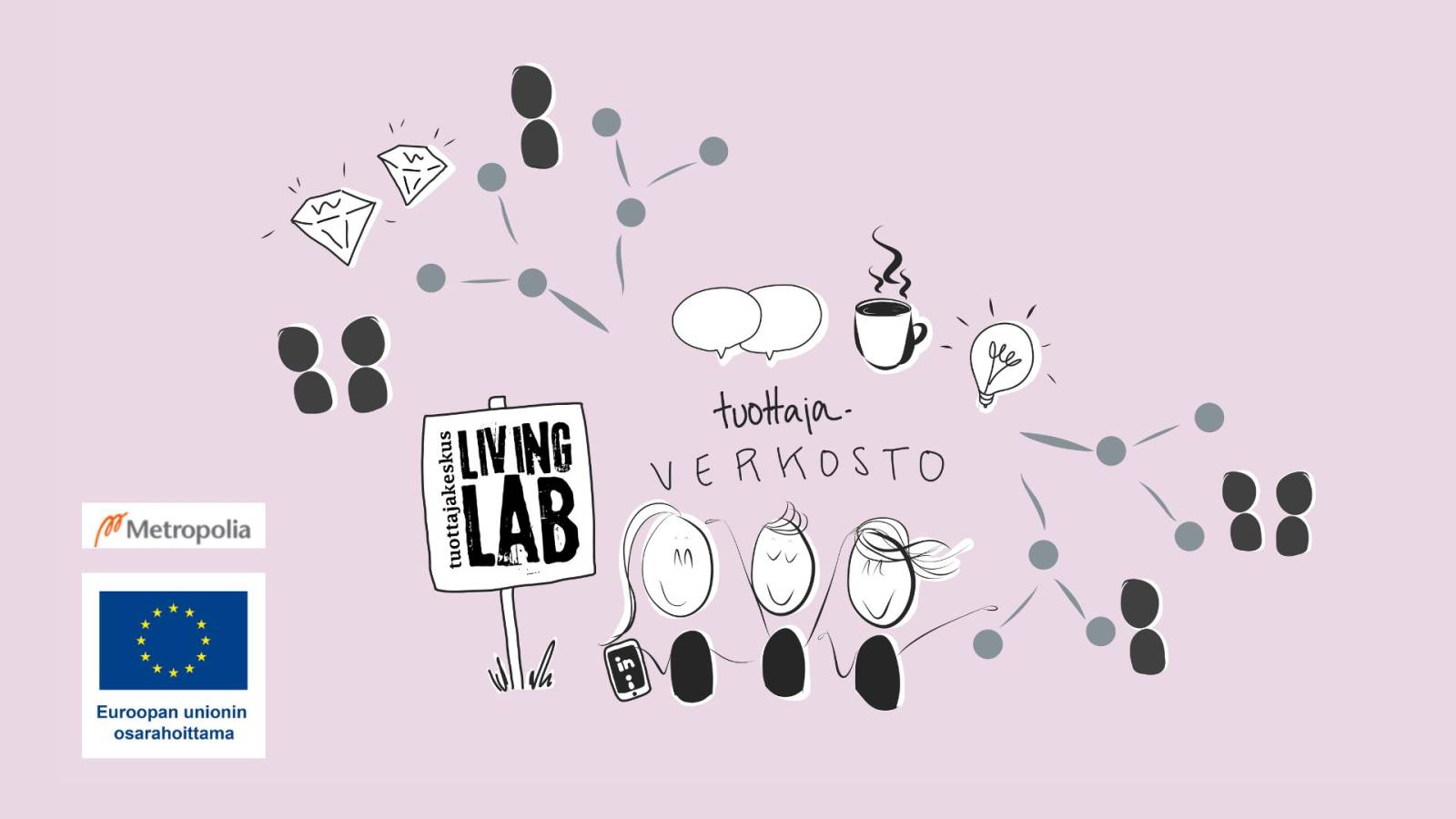 Meropolia logo, Euroopan unionin osarahoittama logo, Tuottajakeskus Living Lab, tuottajaverkosto