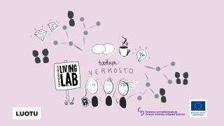 LuoTu logo. Tuottajakeskus Living Lab logo. tuottajaverkosto piirretty kuva. Tampereen ammattikorkeakoulu logo. Euroopan unionin osarahoittama logo.