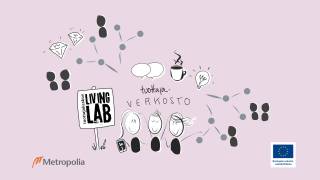 Tuottajakeskus Living Lab logo. tuottajaverkosto piirretty kuva. Metropolia logo. Euroopan unionin osarahoittama logo.