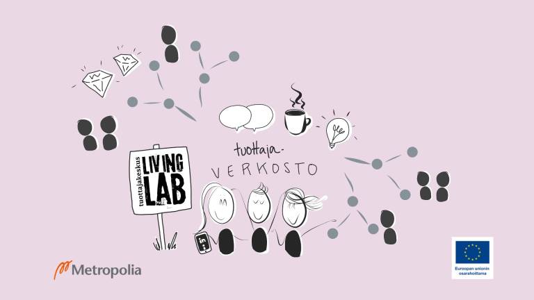 Tuottajakeskus Living Lab logo. tuottajaverkosto piirretty kuva. Metropolia logo. Euroopan unionin osarahoittama logo.