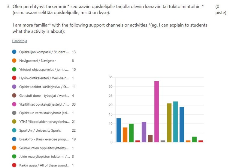 Ote tutkimuslomakkeen tuottamasta datasta. Tulos on selvitetty tekstissä yllä.