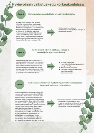 Teesi 4: Korkeakoulujen opiskelijat ovat aktiivisia toimijoita.Korkeakoulun opiskelijat ovat aktiivisia toimijoita, jotka rakentavat oppimistaan yhdessä opettajien ja vertaistensa kanssa. Korkeakoulupedagogiikka kutsuu opiskelijat kumppaneiksi mukaan suunnittelemaan, arvioimaan ja kehittämään oppimista rohkaisemalla heitä yhteistyöhön. Samalla vastuu heidän toimijuutensa vahvistuu ja vastuu omasta oppimisprosessista kasvaa. Osallisuus ja toimijuus tukevat ammatillista kasvua ja kykyä ohjata omaa oppimista.
Toimenpiteet:
•	Yhteiset oppimiseen liittyvät kehittämistilaisuudet opettajien, ohjaajien ja opiskelijoiden kesken

Teesi 5: Korkeakoulut tukevat opettajia, ohjaajia ja opiskelijoita arjen muutoksissa.
Korkeakoulujen arki muuttuu jatkuvasti, ja vaikuttaa kaikkien hyvinvointiin. Korkeakoulut tukevat yhteisöä suurissa muutoksissa sekä arjen pienemmissä haasteissa vahvistaen kaikkien resilienssiä. Korkeakoulut tukevat yhteisön ja yksilön palautumiskyvykkyyttä ja sopeutumista uusiin asioihin. Korkeakouluissa ylläpidetään toivokeskeistä kulttuuria.
Toimenpiteet:
•	Tarjotaan säännöllisiä hyvinvointikeskusteluja, kynnyksetöntä tukea ja palveluja
•	Mahdollistetaan vertaistuki
•	Käsitellään muutoksia rakentavasti huomioiden yksilön resilienssikyvykkyys

Teesi 6: Korkeakoulun henkilöstö huolehtii hyvinvointiosaamisestaan ja sen vaikutuksesta opiskelijoihin.
Hyvinvointiosaaminen ei ole enää erillinen lisä, vaan olennainen osa korkeakouluhenkilöstön ammattitaitoa. Korkeakoulun henkilöstö toimii arjessaan mielen hyvinvoinnin pedagogisina osaajina ja heidän oma hyvinvointinsa heijastuu suoraan opiskelijoihin. Osaamista päivittämällä henkilöstö tunnistaa opiskelijoiden hyvinvoinnin tarpeita, rakentavat turvallista oppimisilmapiiriä ja käyttävät pedagogisia keinoja, jotka tukevat oppimista kokonaisvaltaisesti. Opettajat huolehtivat opetuksessaan pedagogisesta tasapainosta, joka sisältää omaan opetuksen liittyvän tietoperustan ajankohtaisuuden, opiskelijoiden perehdyttämisen omaan ammattialaan sekä opiskelijoiden ohjauksen. Monialaista ja moniammattilaista verkostoa hyödynnetään hyvinvoinnin pulmien ratkaisussa.
Toimenpiteet:
•	Hyvinvointiosaamisen hankkiminen esimerkiksi digitaalisten osaamismerkkien avulla.
•	Osaamismerkit: Mielen hyvinvoinnin tunnistaja, Mielen hyvinvointia vahvistava opettaja ja 
•	Oman mielen hyvinvoinnin vahvistaja 