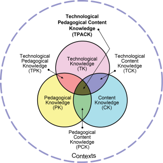 Image of the TPACK model. To be replaced with an accessible interactive image in the near future.