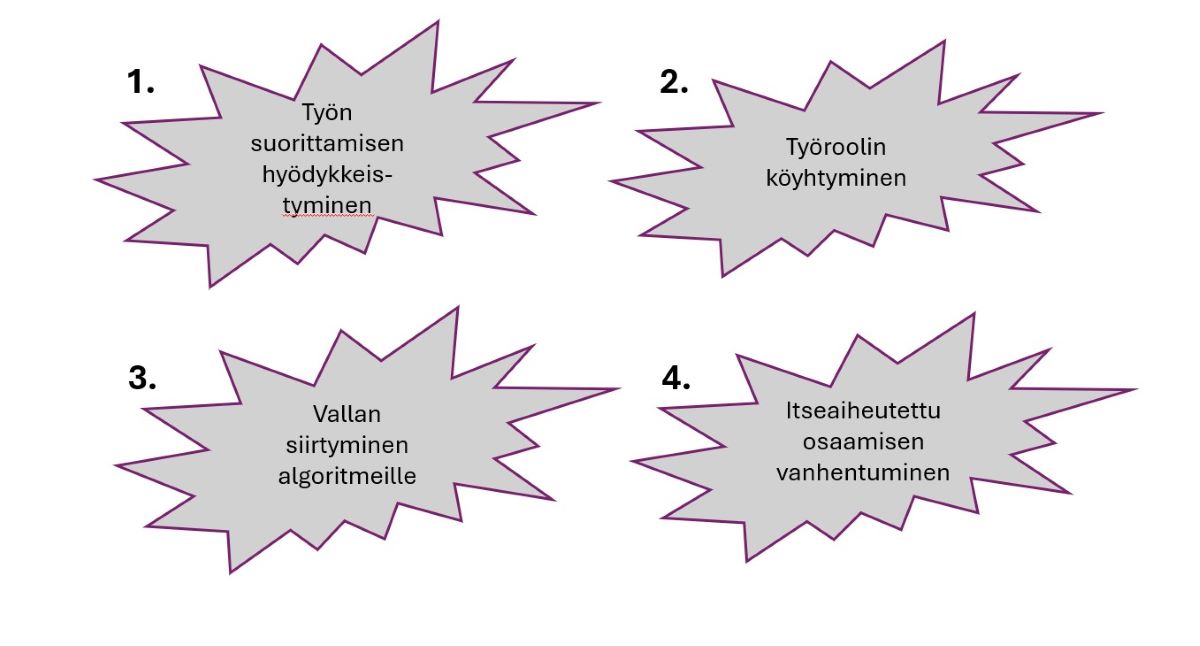Tekoälyn aiheuttamat neljä uhkakuvaa B2B-myyjän työssä, jotka ovat työn suorittamisen hyödykkeistyminen, työroolin köyhtyminen, vallan siirtyminen algoritmeille ja itseaiheutettu osaamisen vanhentuminen. 