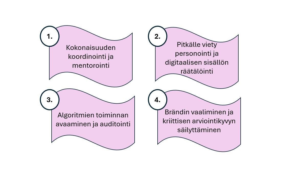 Neljä strategista vaihtoehtoa tekoälyn aiheuttamien uhkakuvien minimoimiseksi B2B-myyjien työssä, jotka ovat kokonaisuuden koordinointi ja mentorointi, pitkälle viety personointi ja digitaalisen sisällön räätälöinti, algoritmien toiminnan avaaminen ja auditointi sekä brändin vaaliminen ja kriittisen arviointikyvyn säilyttäminen. 