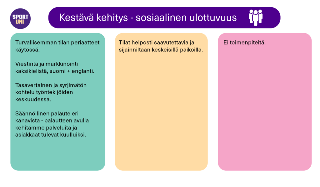 SportUnin Kestävä kehitys - sosiaalinen ulottuvuus