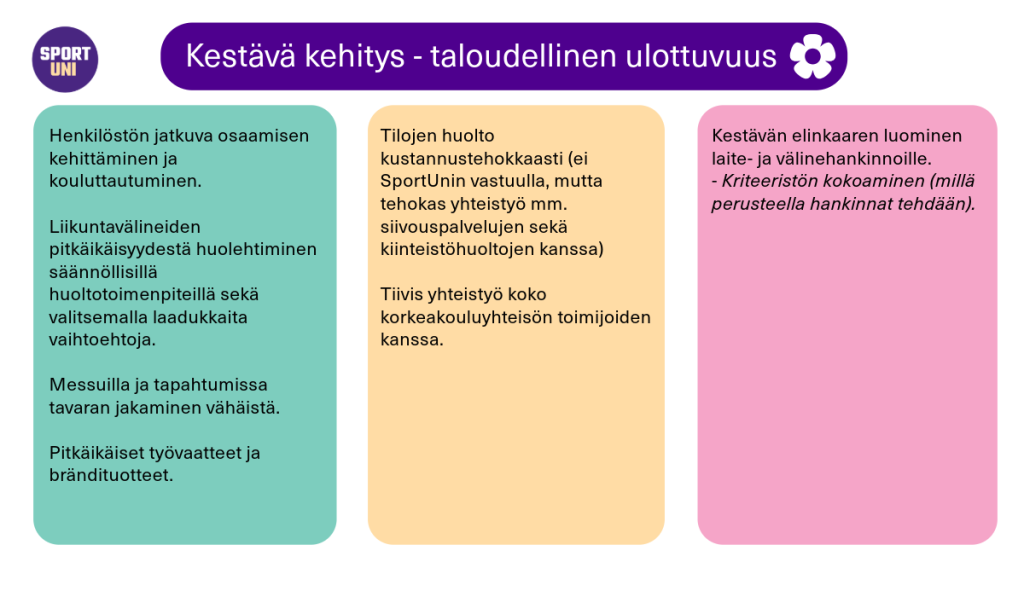 SportUni kestävä kehitys - taloudellinen ulottuvuus