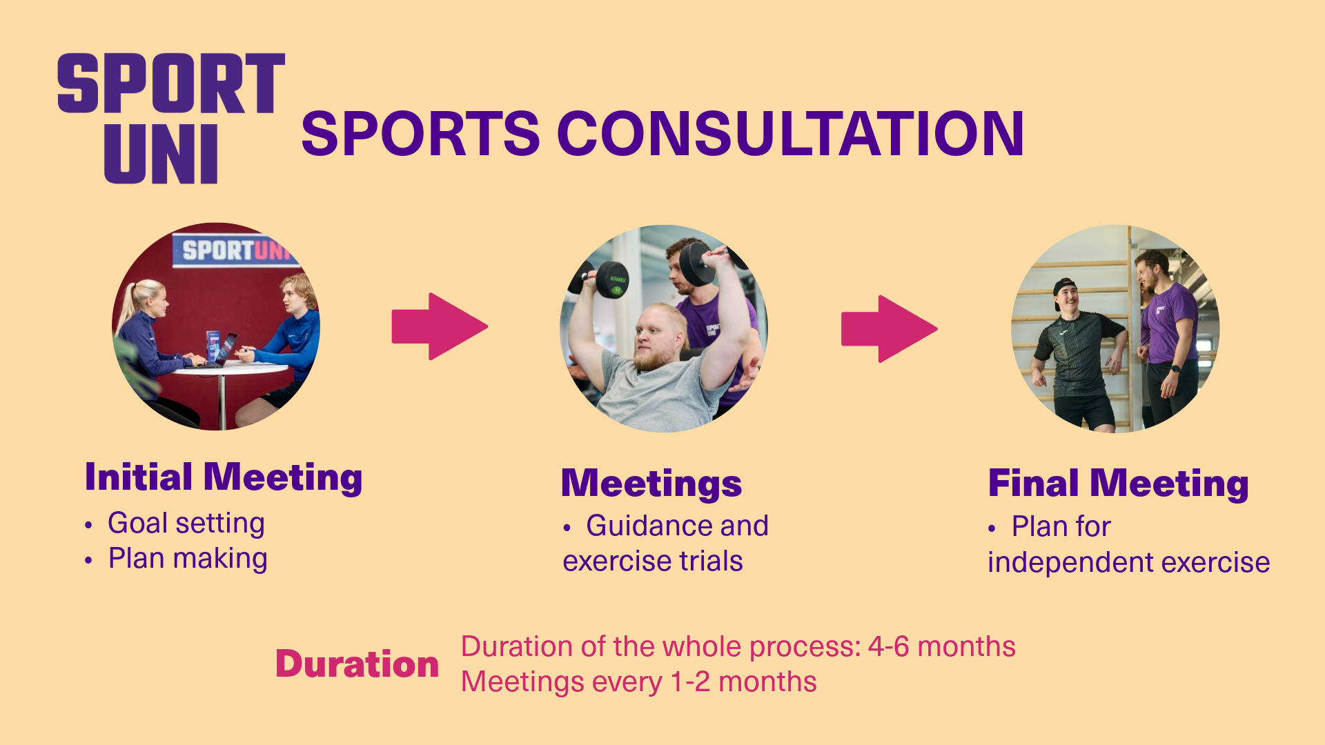 Sports consultation process