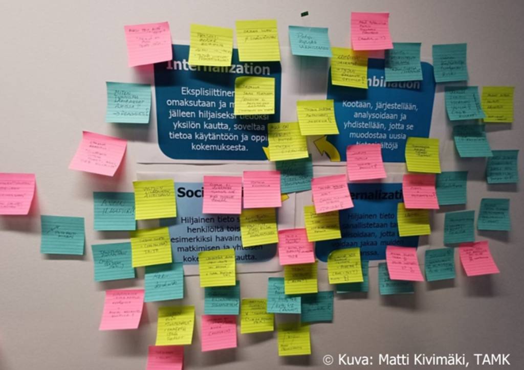 Observations gathered from SECI-themed activities during the first co-creation workshop of the Konepaja-akatemia 2.0 project.