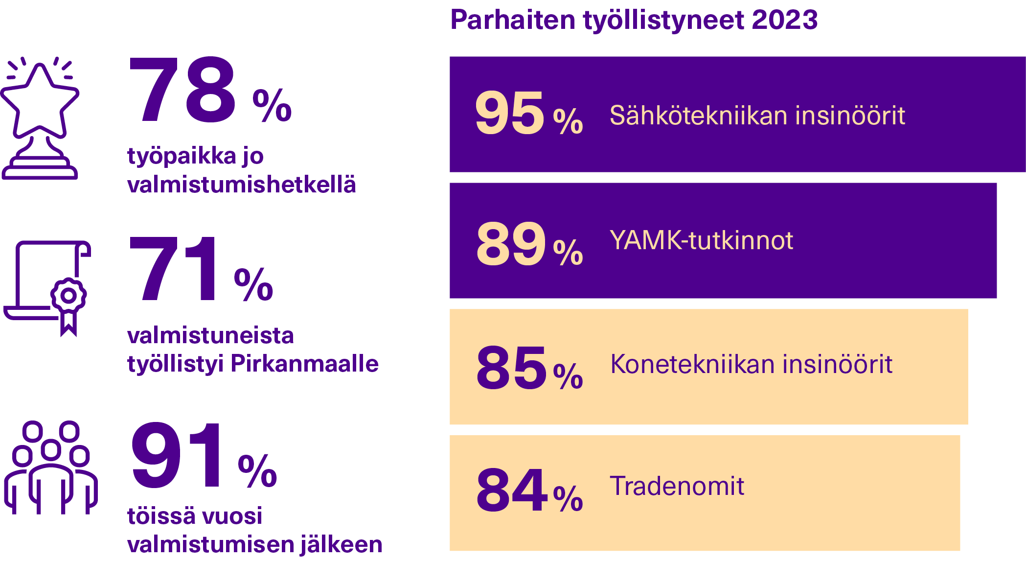 työllistyminen.