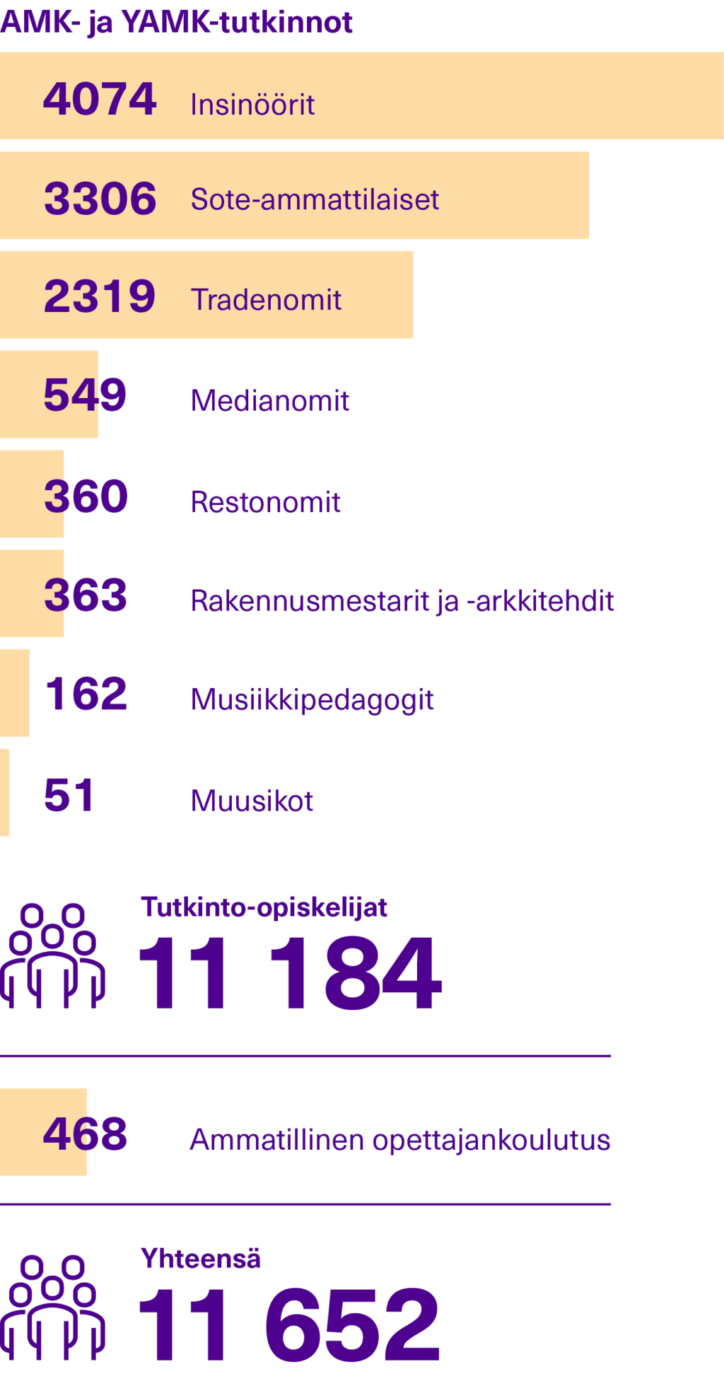 opiskelijamäärät.