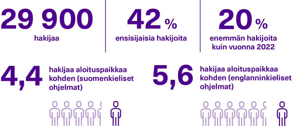 Koulutuksen avainluvut vuonna 2023.