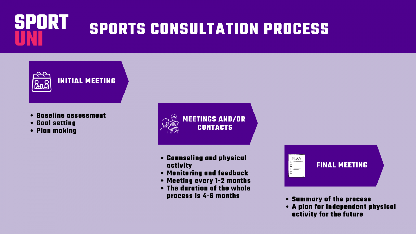 Sports Consultation SportUni Tampere Universities