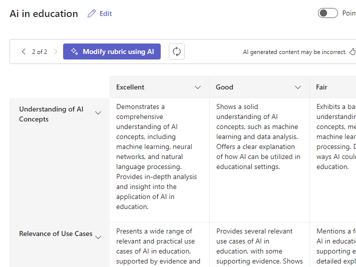 Modify rubric 